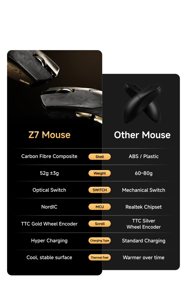EWEADN® SWIFT Technology