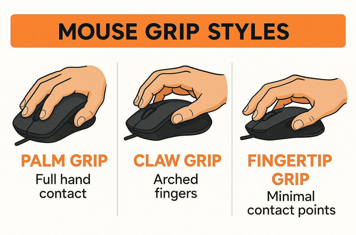 Grip Style Palm, Claw, or Fingertip? How to Choose the Perfect Mouse for Your Gri ...