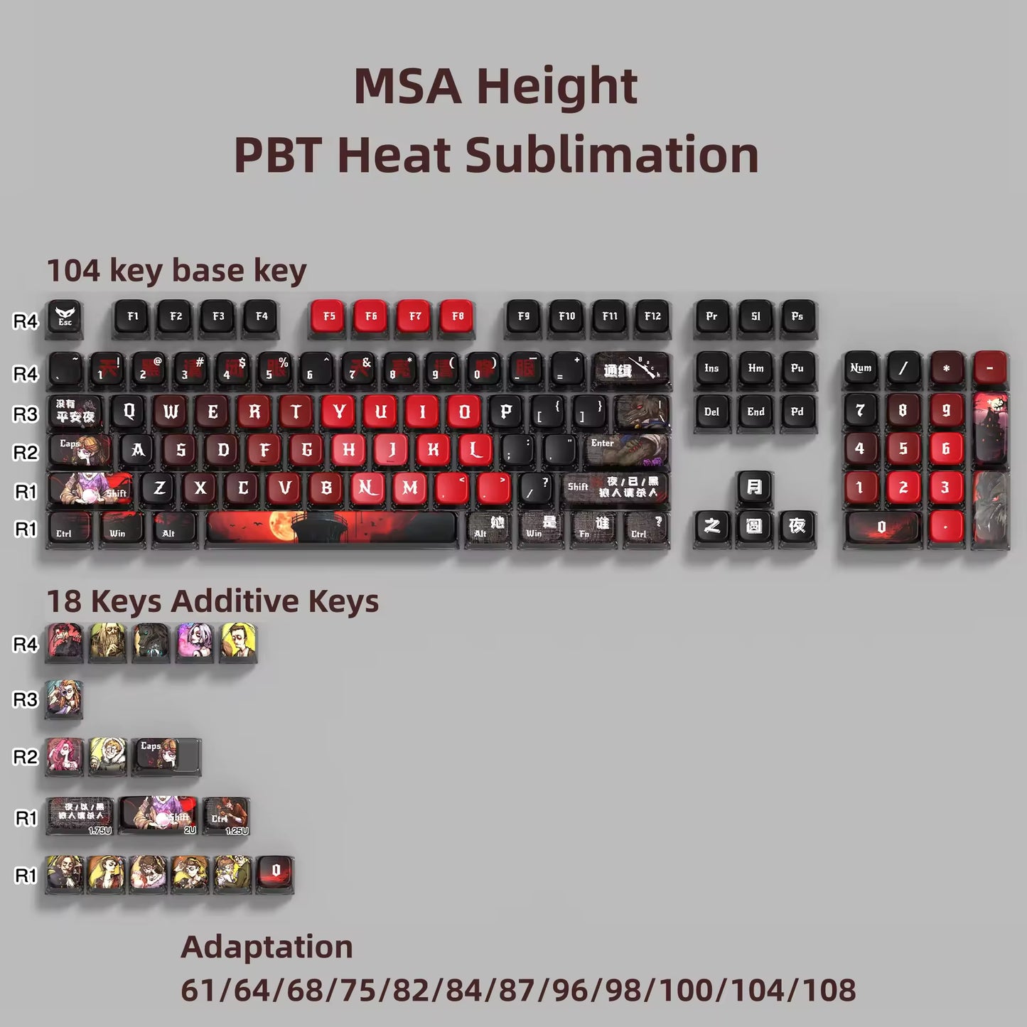 Who's Undercover Theme PBT Keycaps