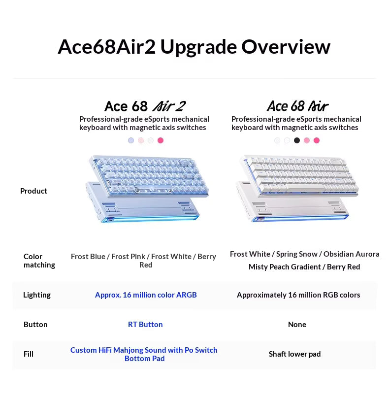 MCHOSE Ace 68 Air V2 Hall Effect Magnetic Switch Gaming Keyboard