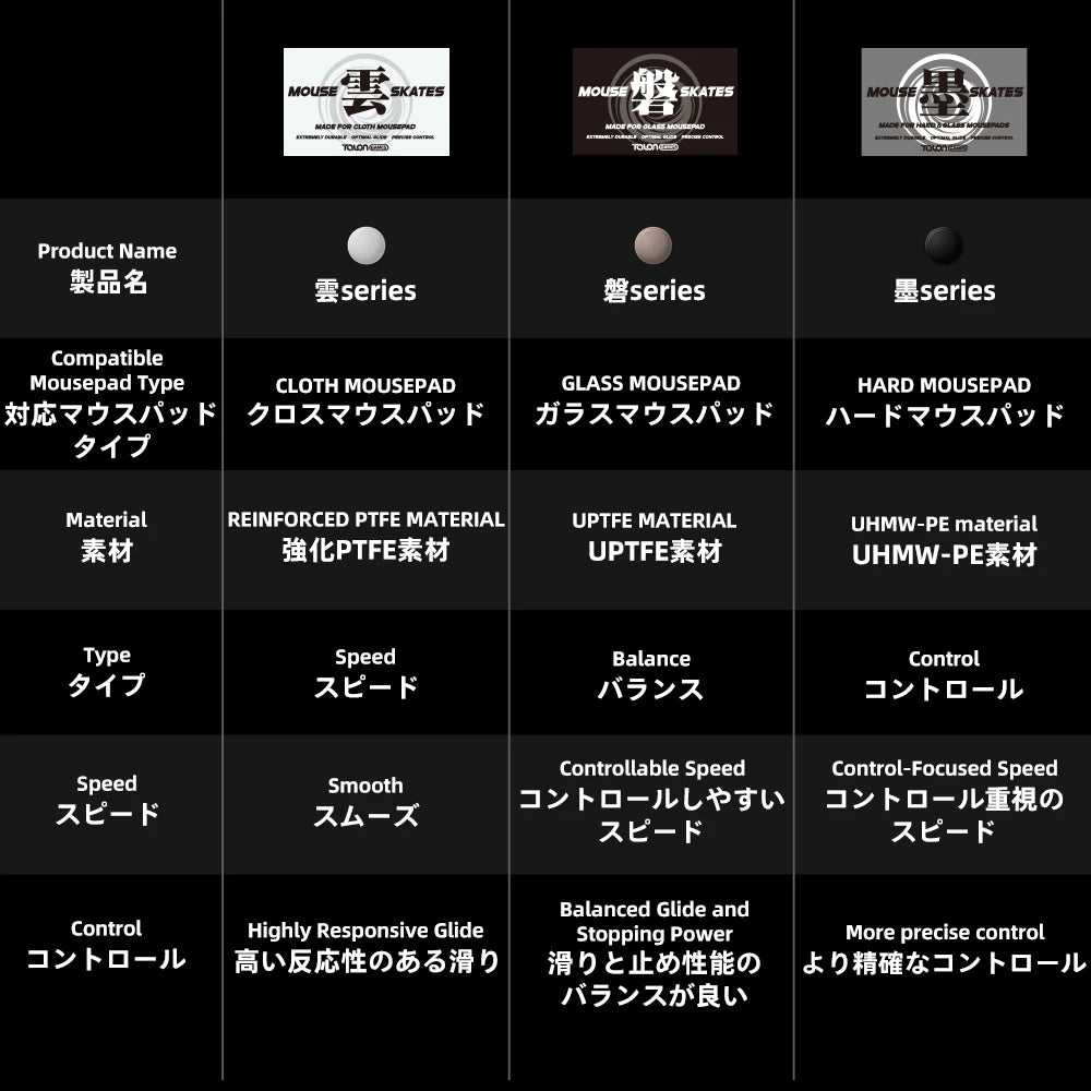 TALONGAMES Sumi Series Black Mouse Dot Skates for Glass Mousepads