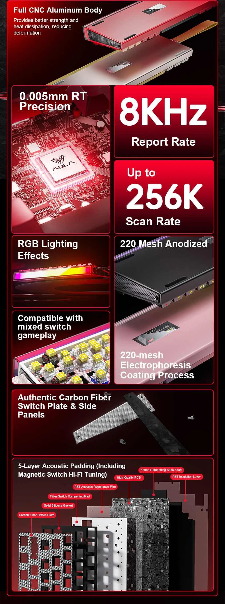 AULA HERO 68 HE Ultra Magnetic Switch Keyboard(图2)