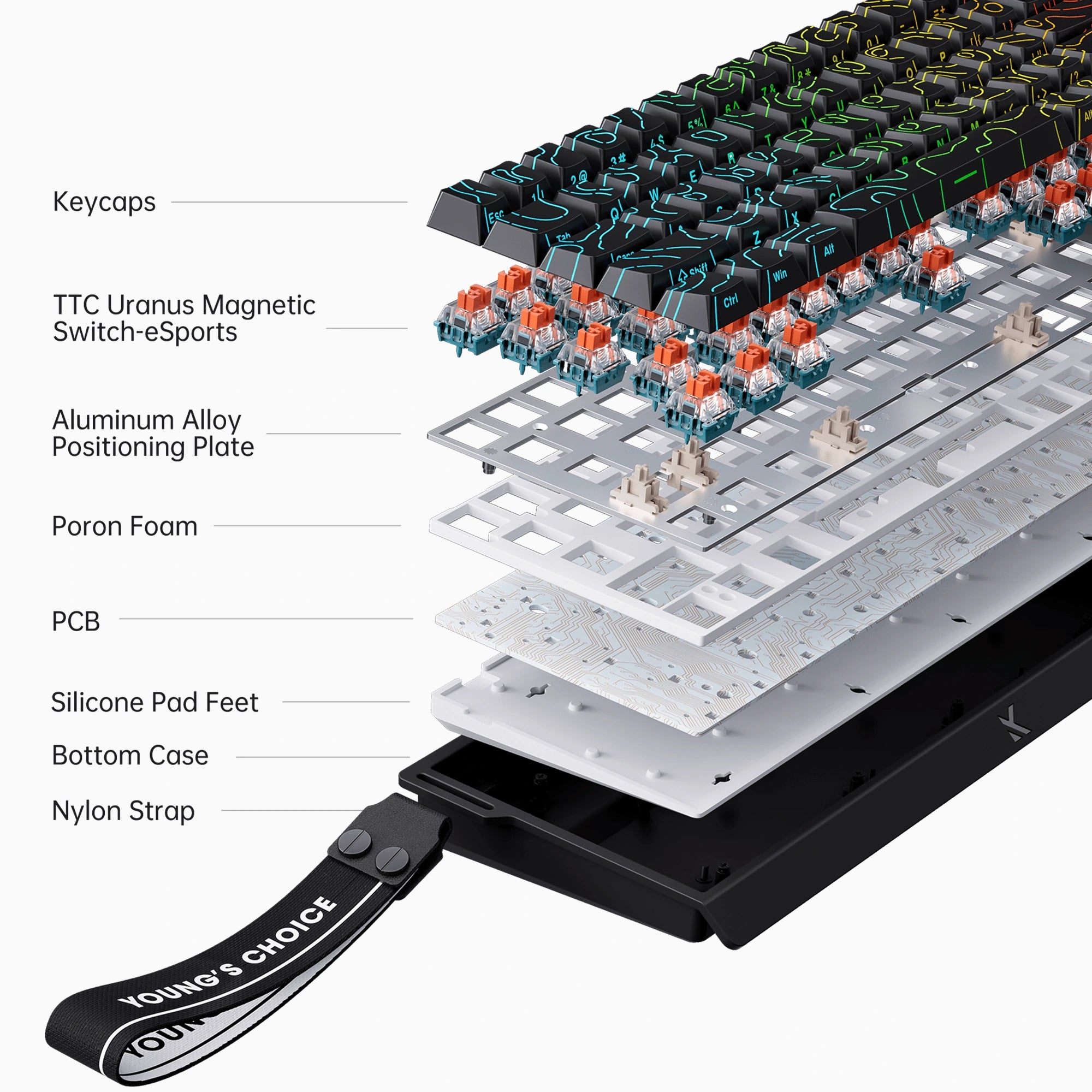 Product feature