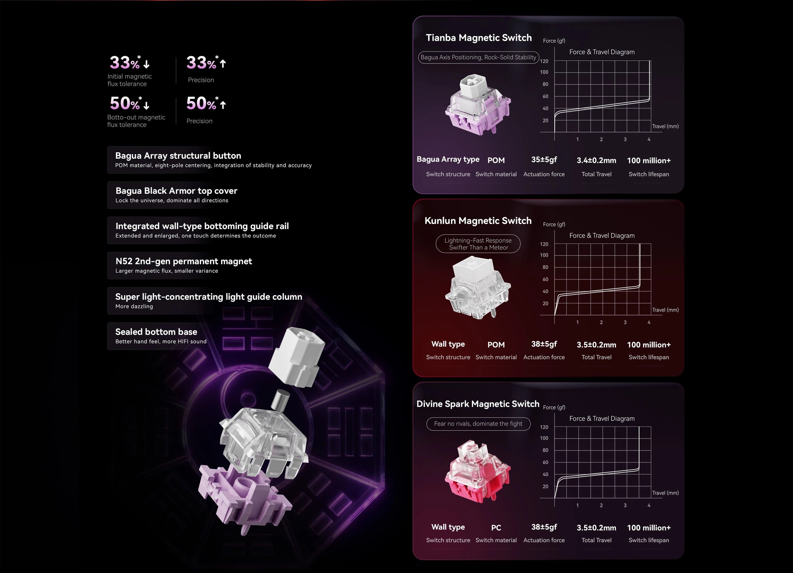 Product feature